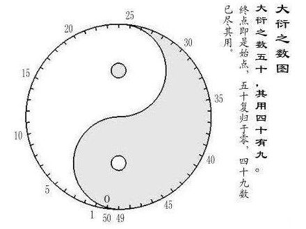 破譯河圖洛書上古星圖宇宙魔方