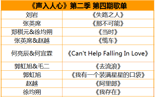 声入人心2第四期张英席刘岩两大魔王对决替补逆袭呈现高能对决