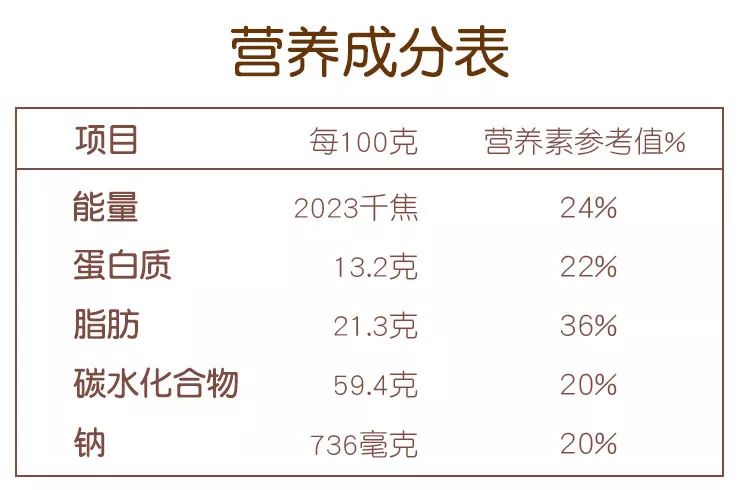 虾肉营养成分表图片