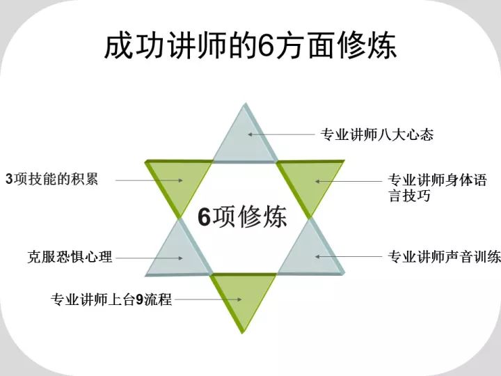 做培训的必修课你了解多少？（PPT版）