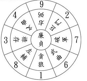 破译河图洛书上古星图宇宙魔方