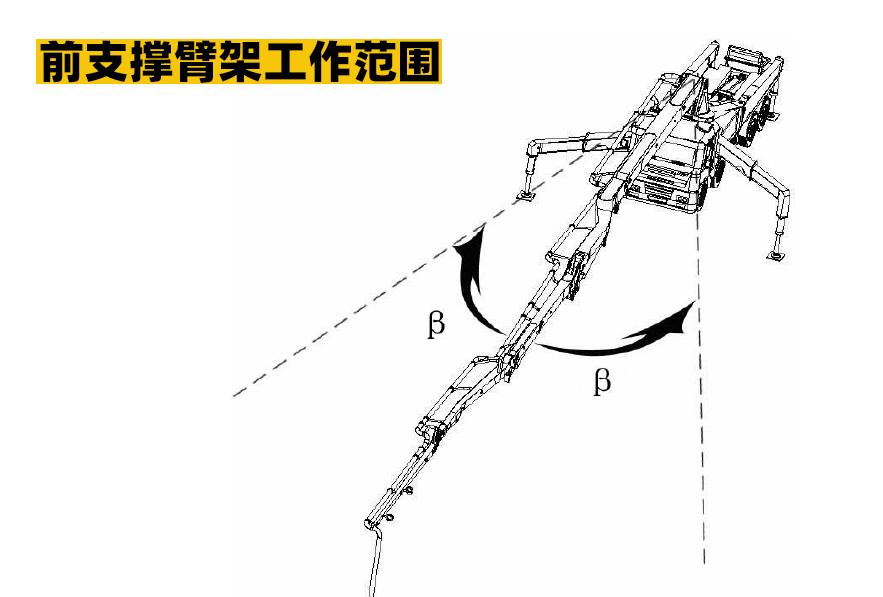 学泵车方法图解图片