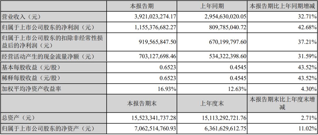 董事會決議通過的本報告期優先股利潤分配預案 □ 適用 √ 不適用