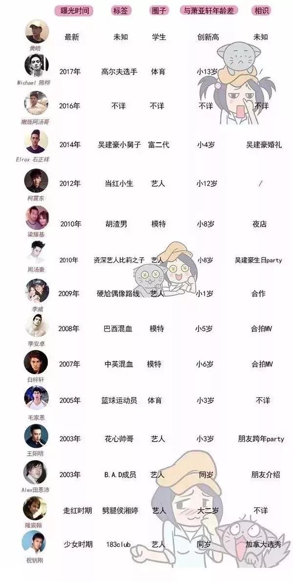 美美咖丨出道20年换15任男友现任中加混血才24岁萧亚轩是怎么做到的