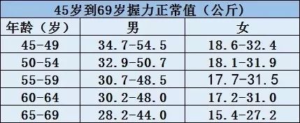 這份身體指數對照表太全了血壓心率c反應蛋白趕緊收藏