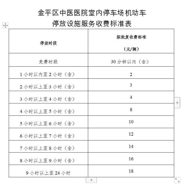 有意见快提市发改局拟定两处停车场收费标准火车站1天最高收费拟为28