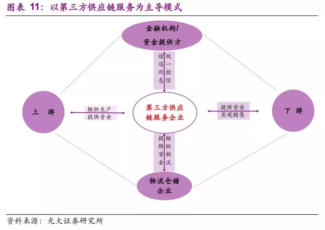 第三方供应链在现代商业中的作用与影响