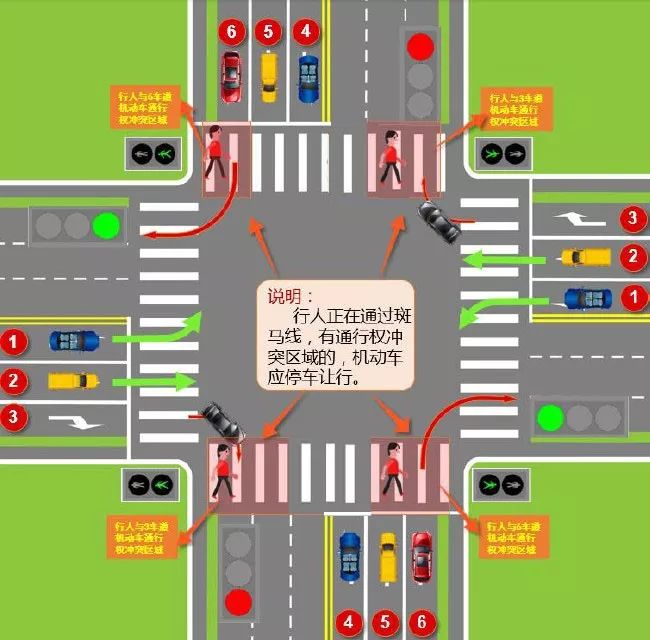 科普扣3分罚50礼让行人的标准到底是什么