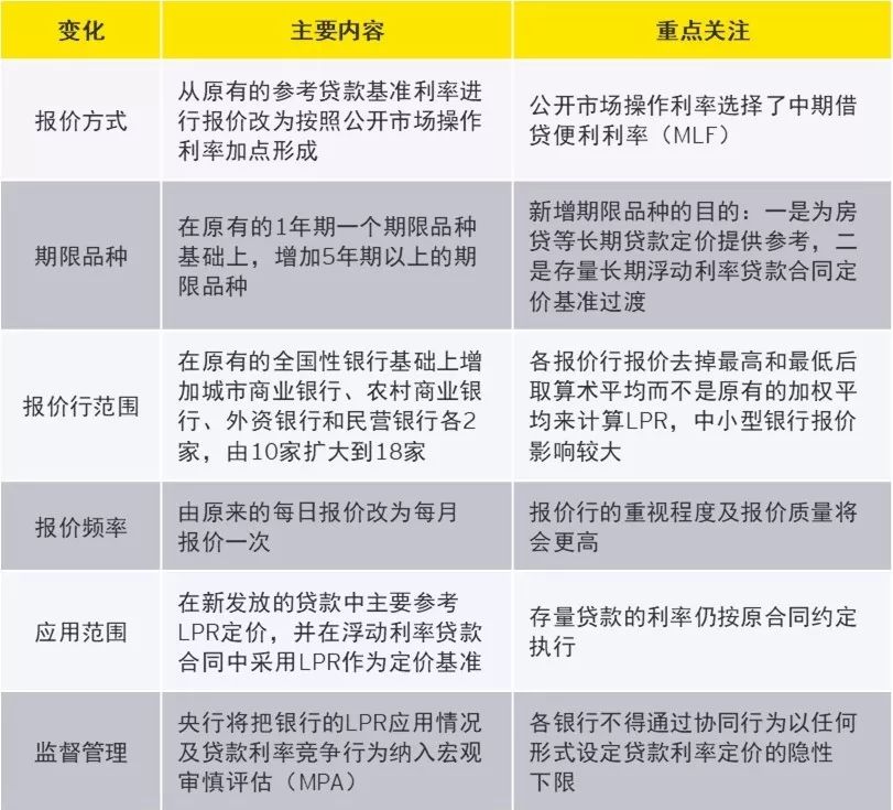 lpr机制变革开启商业银行逐鹿新赛道