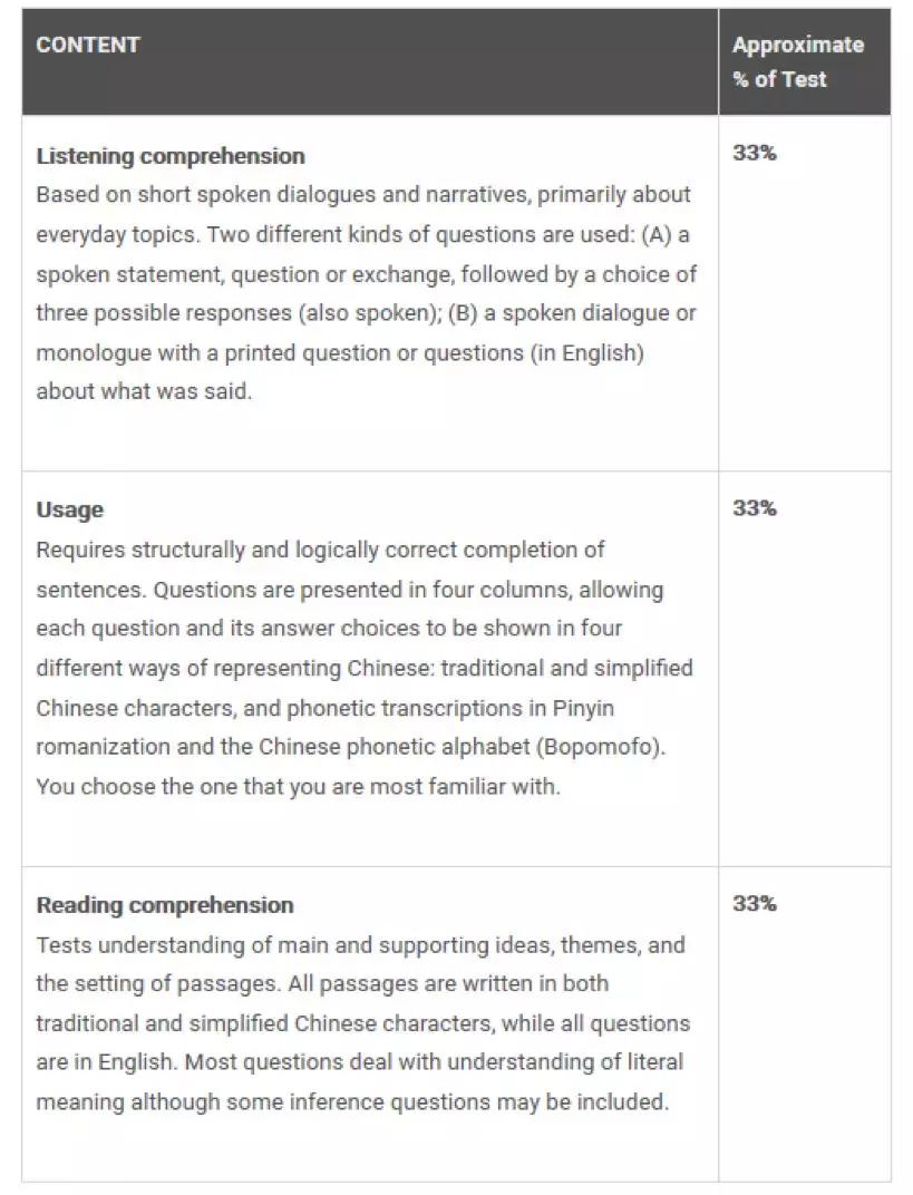 美国留学英语满分多少分(出国留学英语要达到什么水平)