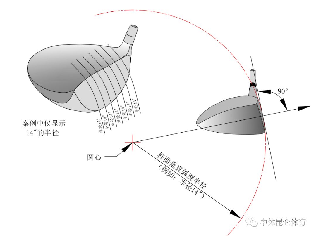 高尔夫木杆杆面为啥不是平的呢?到底是为什么呢?_弧度