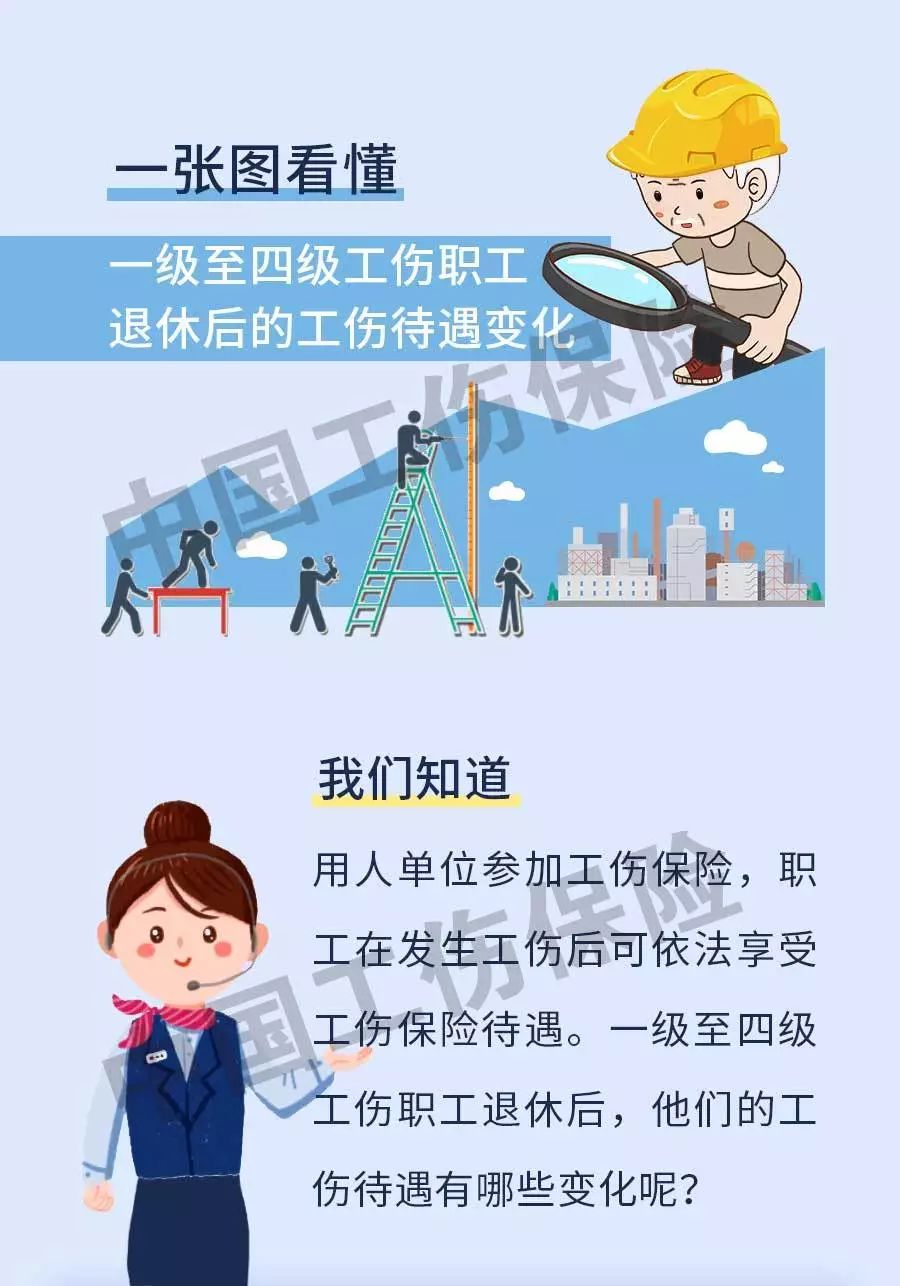 一图看懂!一级至四级工伤职工退休后的工伤待遇变化