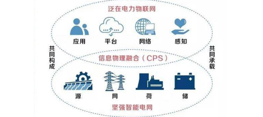 山东卓文助力泛在电力物联网服务城市点亮生活