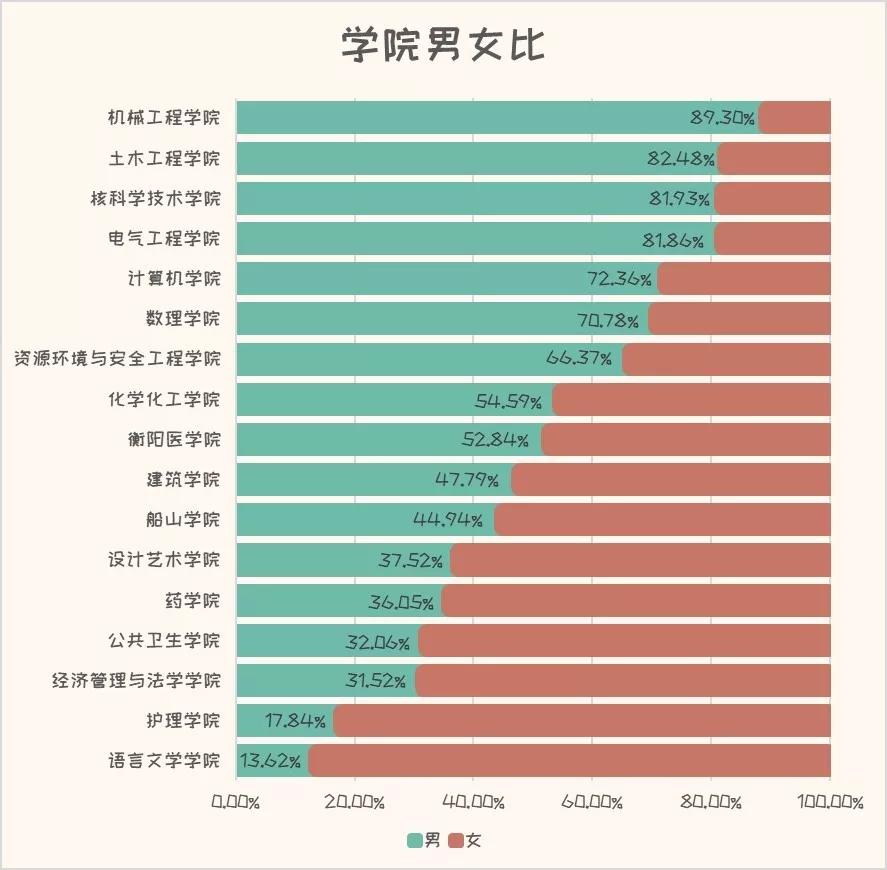 男女比例一方水土养一方人,尽管我们有不同的文化习惯和生活习惯,在和