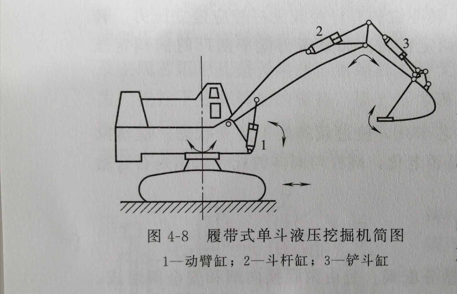 学挖机的连贯手法图图片