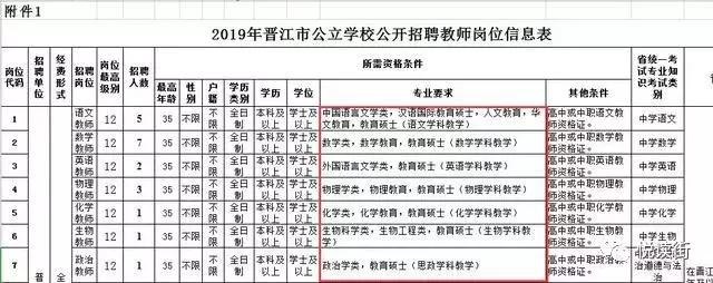 晋江招聘市场:一片充满希望的热土