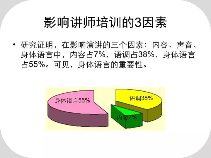 做培训的必修课你了解多少？（PPT版）