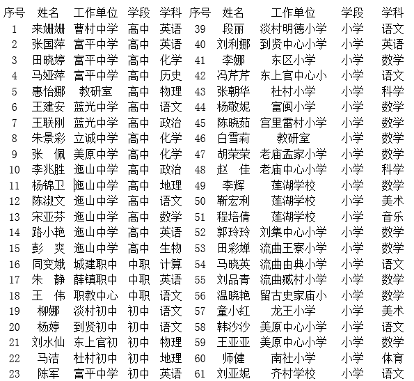 公示富平县2019年骨干教师评选结果名单