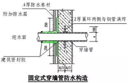 止水环的安装方法图片图片