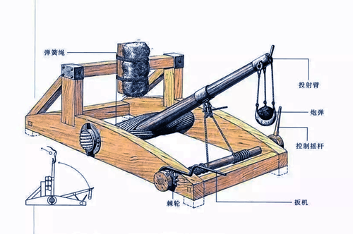 投石机的制作方法图片