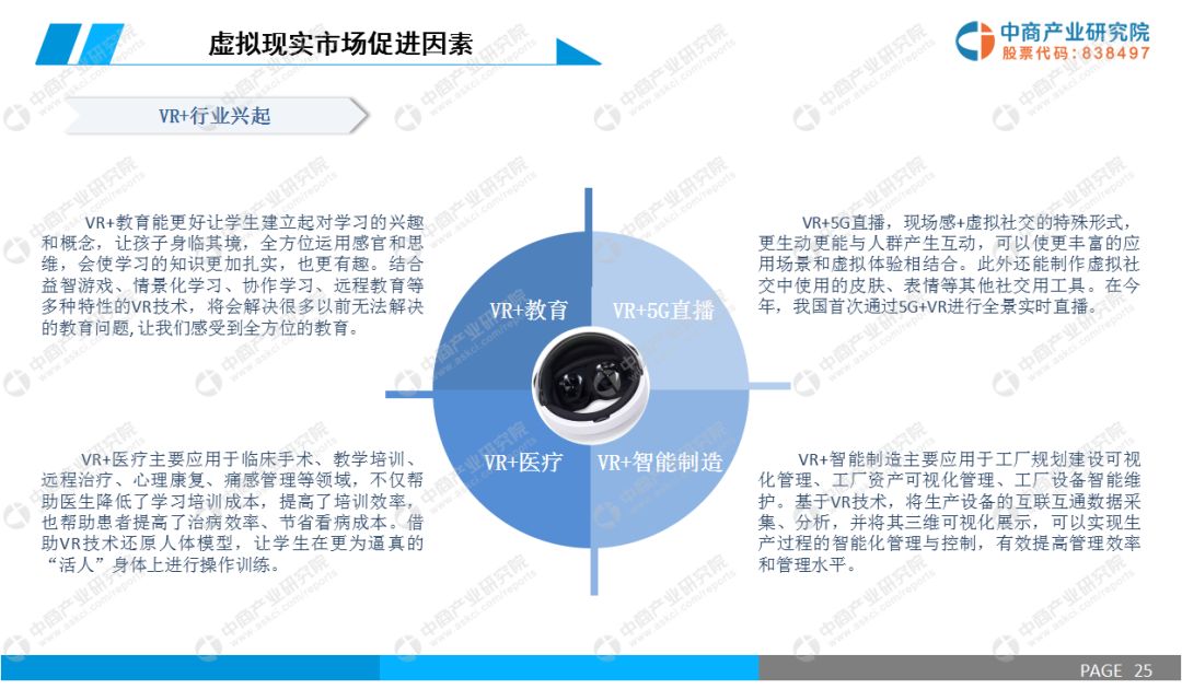 虚拟现实今后发展前景_虚拟现实今后发展前景怎么样
