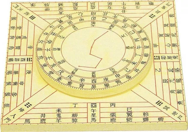 大六壬入门,大六壬排盘,大六壬入门_文秘苑图库