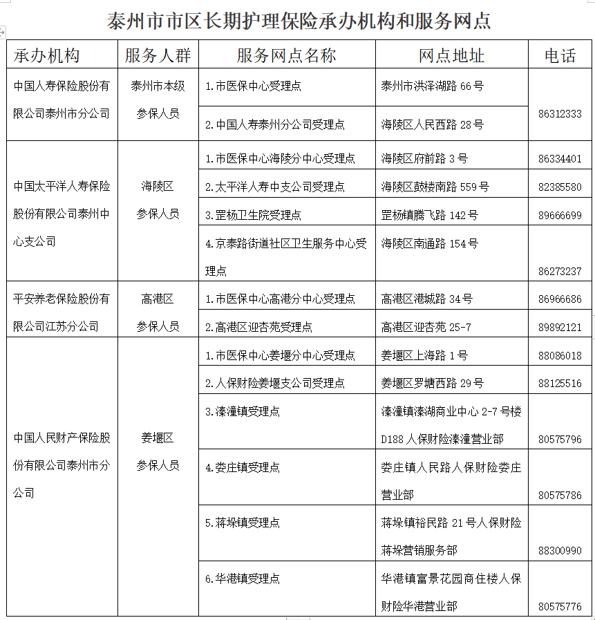 分红险在泰州市场的发展与展望