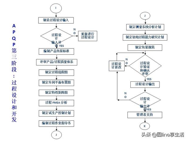 apqp流程图