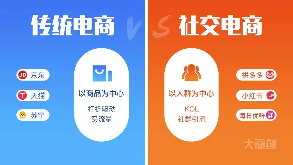 大商创社交电商系统重磅上线,移动营销全覆盖,会员拉新引流不用愁