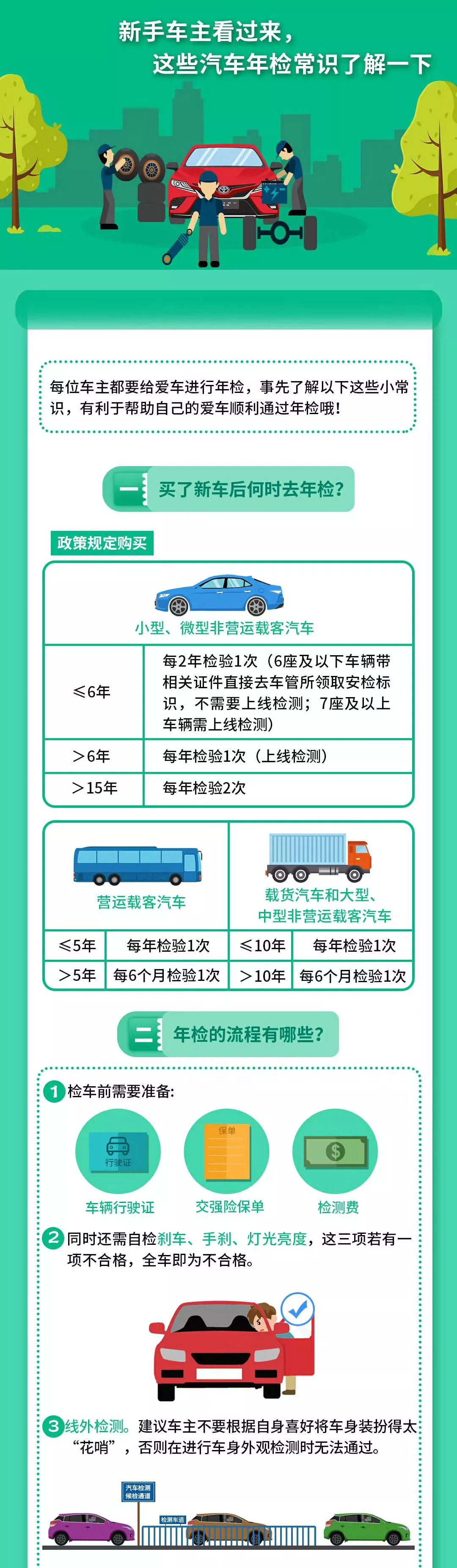 汽車年檢多久檢一次車輛年檢流程有哪些