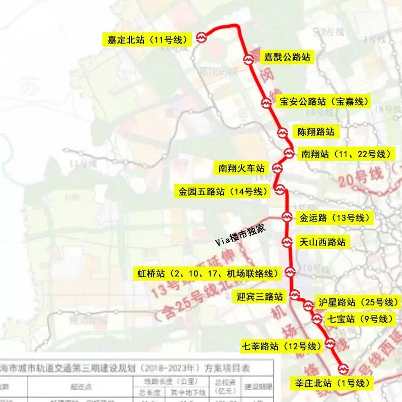 地铁嘉闵线具体走向图片