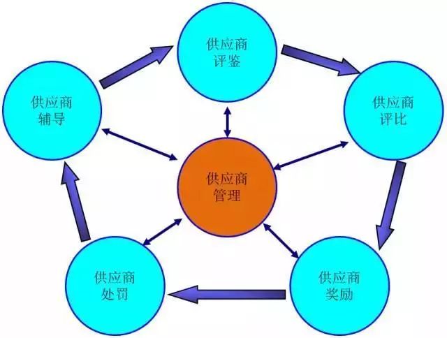 上海批发采购引领商业新潮流