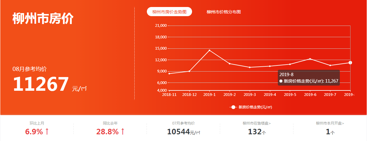 南宁今年能超5000gdp_洛阳破4000亿,临沂反超南宁!中国GDP五十强城市正式公布