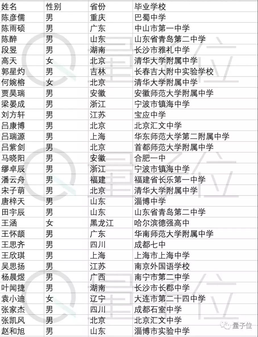 清华为天才生开智班美国最牛尖子生都去争的荣誉课程是什么