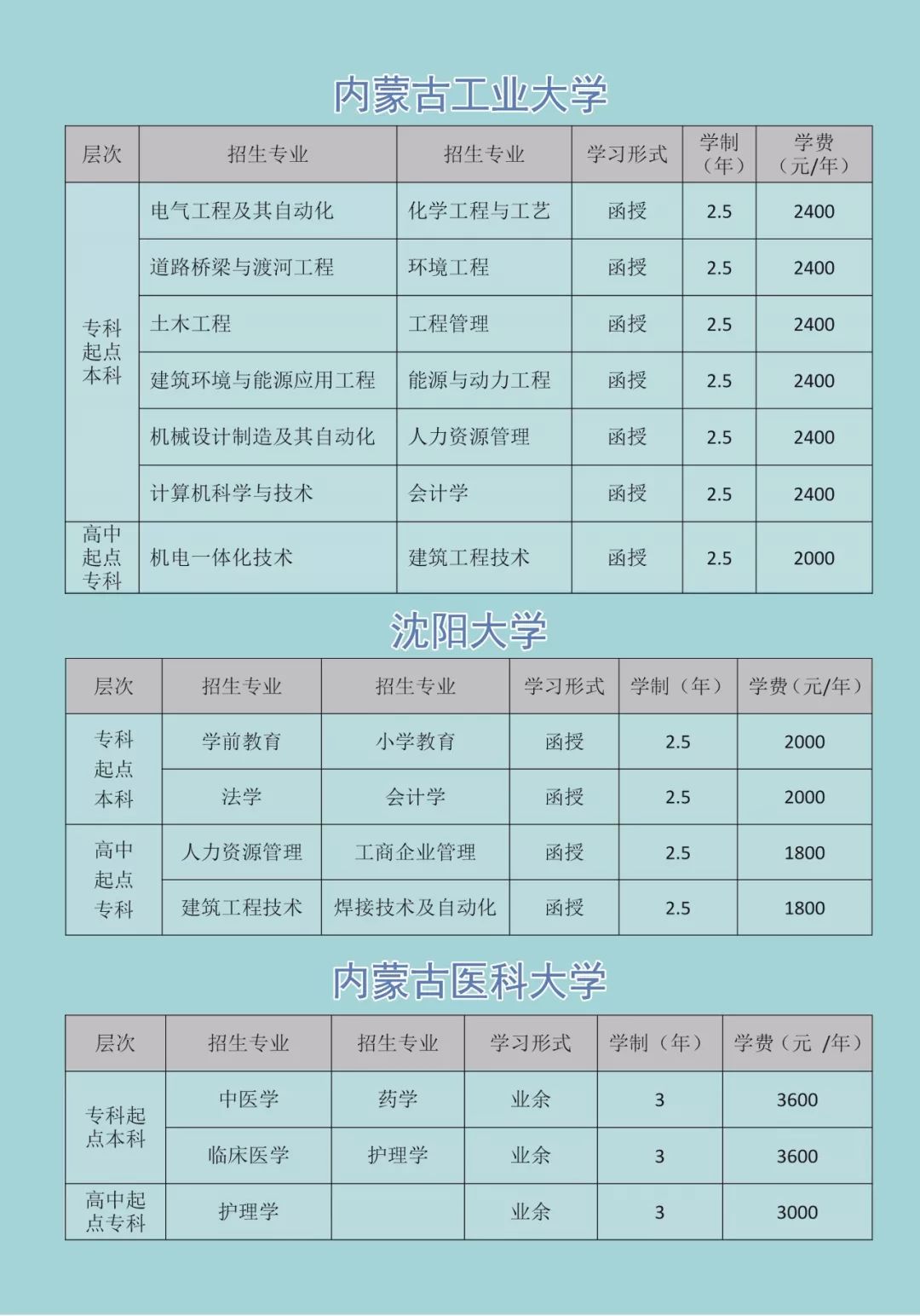 錫林郭勒職業學院成人高等教育2019年招生簡章