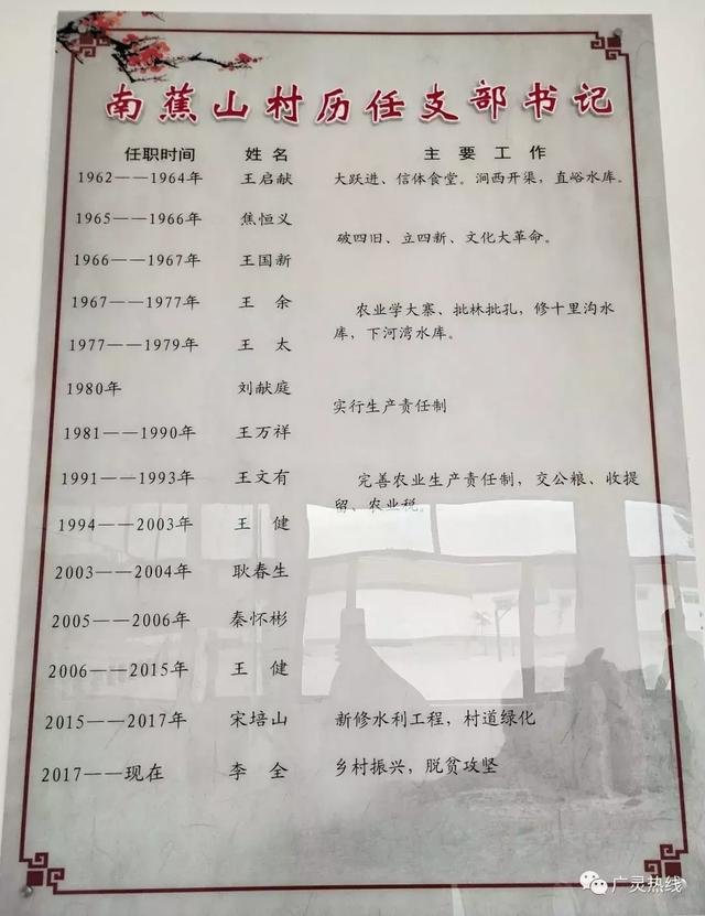 广灵历任县委书记图片
