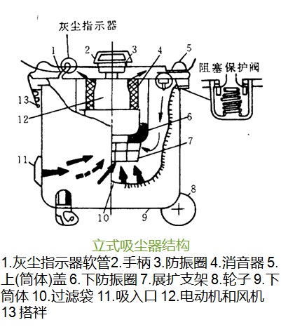 关于吸尘器,你了解多少?