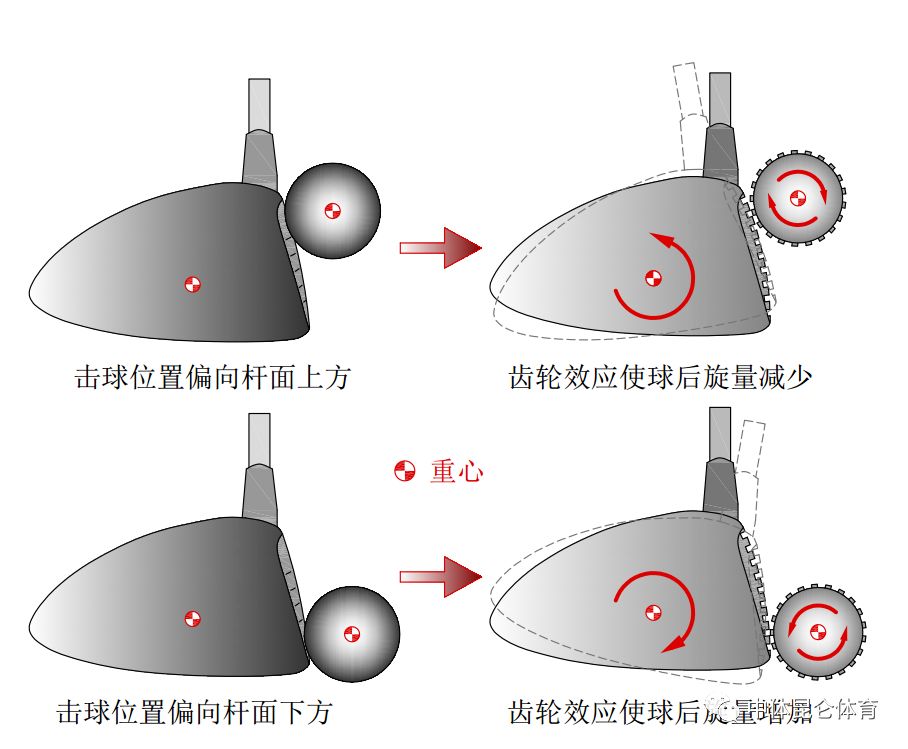 高尔夫木杆杆面为啥不是平的呢?到底是为什么呢?_弧度