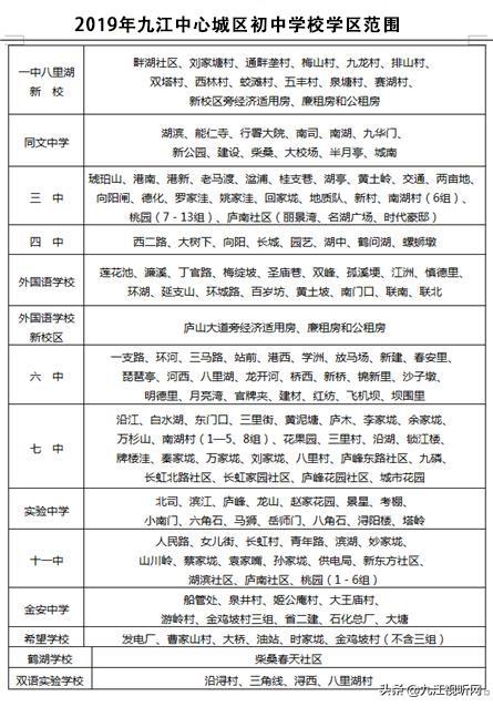 九江市初中2019年秋季学区划分范围公布(图1)