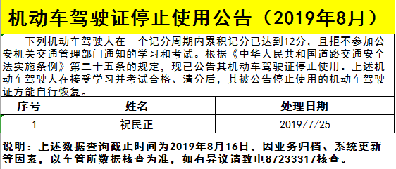 实名曝光海宁130人被吊销驾驶证1人终生禁驾有你认识的吗