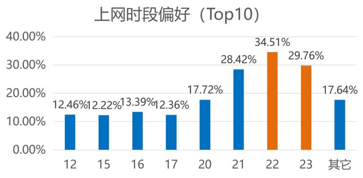 大泽|大数据带你了解目前购买发电机的客户喜好（大泽动力）