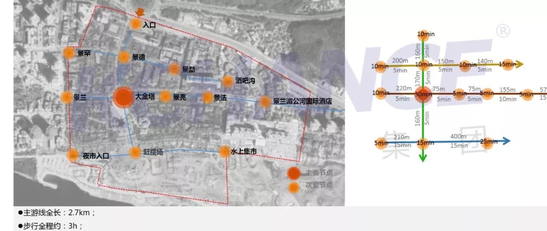 彝人古镇告庄西双景团块状小镇如何进行空间布局匹配业态