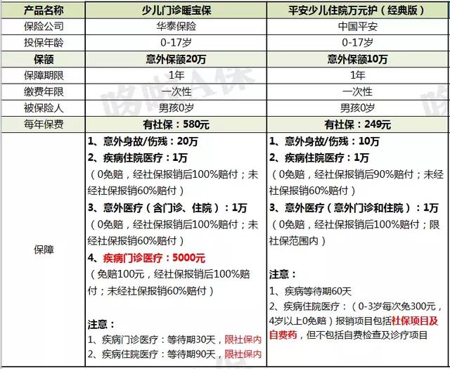 让孩子成为无忧宝贝——少儿综合保险全面解析