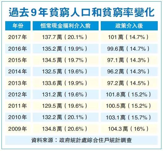 全球低于贫困线人口_人口普查