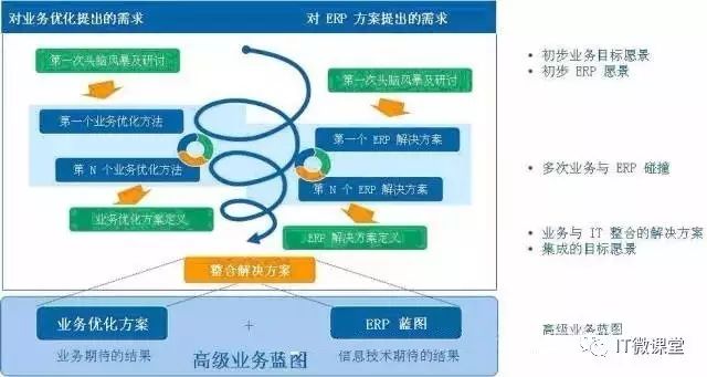 企业管理咨询行业的最新风向标