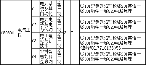 2020中國農業大學電氣工程考研經驗考研真題考研招生目錄複試分數線