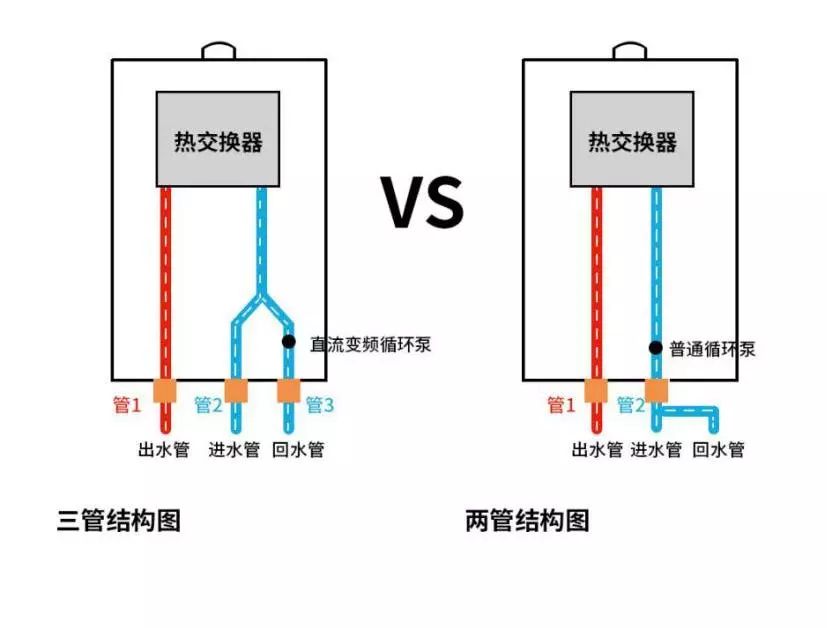 零冷水装h阀安装图图片