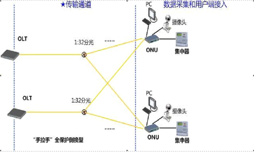 光网络终端多少钱  第1张