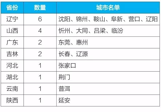 新莆京GOJEK：生态环境部组织水环境达标滞后地区开展环境形势会商