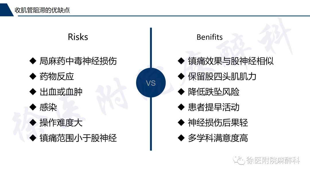 超聲引導下連續收肌管阻滯